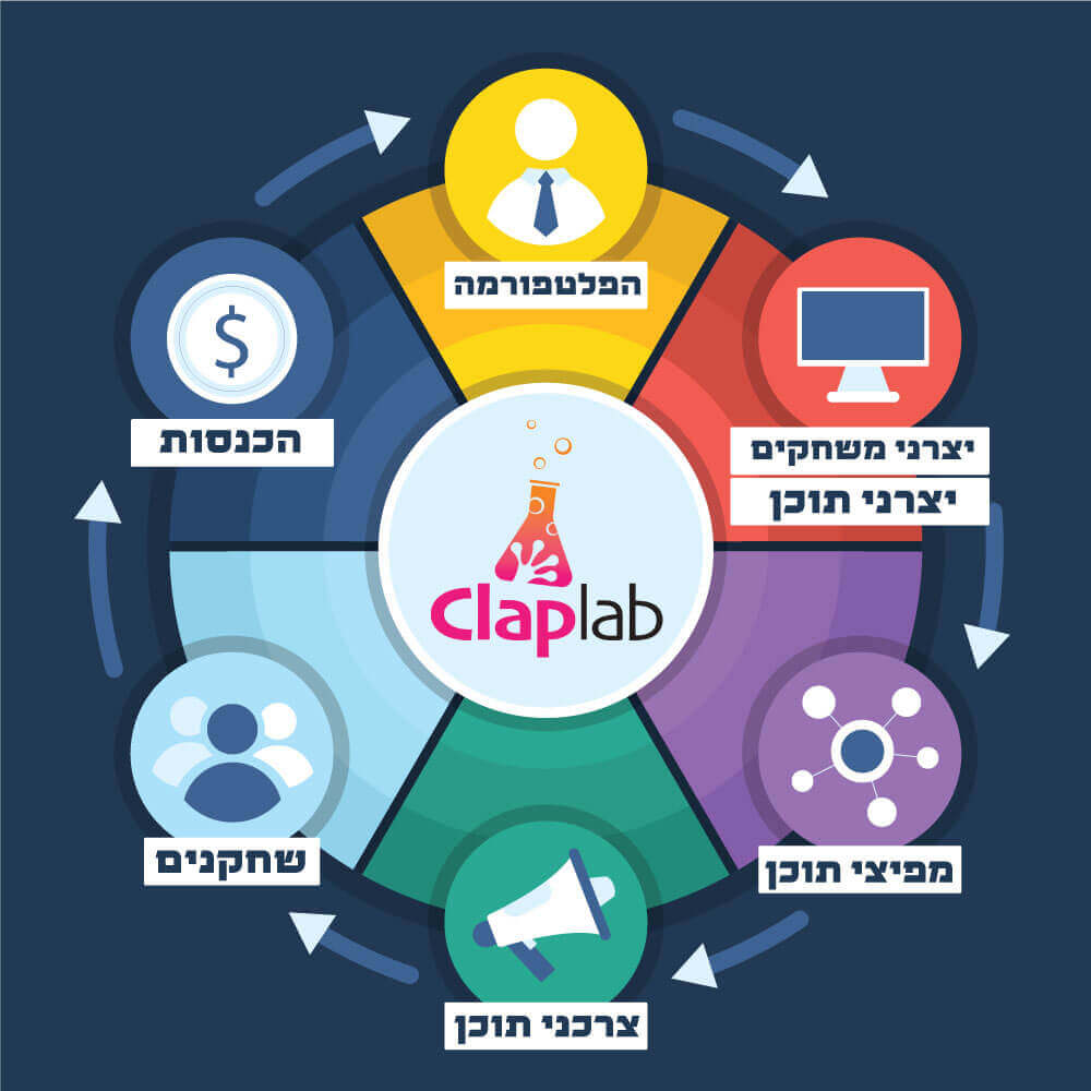 תרשים משתמשים ClapLab