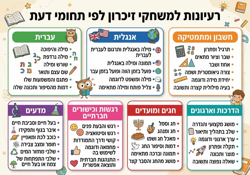 יצירת משחק זיכרון לפי תחומים